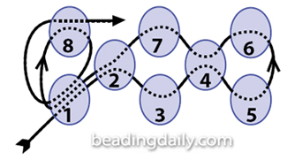 Native+American+Peyote+Beading+Patterns Peyote Stitch | Tutorial and Peyote Patterns to Learn How to Peyote ...