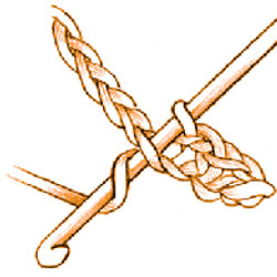 Learn How To Loop Stitch Crochet Learn How To Loop Stitch Crochet