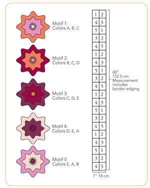 Learn how to follow along granny square crochet patterns of all types. Learn how to follow along granny square crochet patterns of all types.
