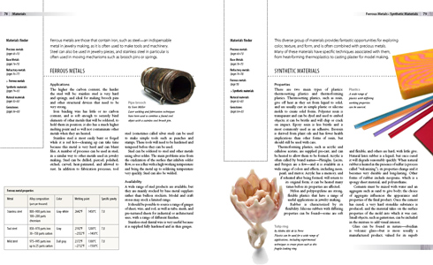 Material Reference