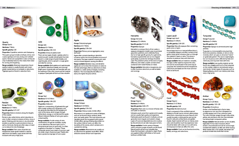 Directory of Gems