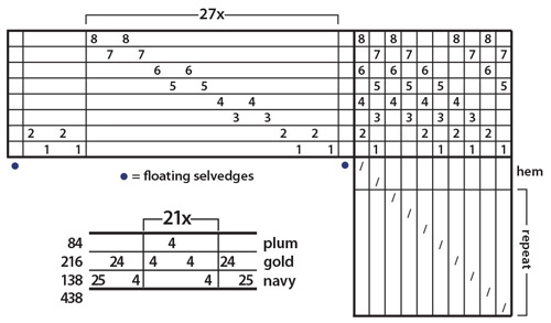 Figures 1 and 2