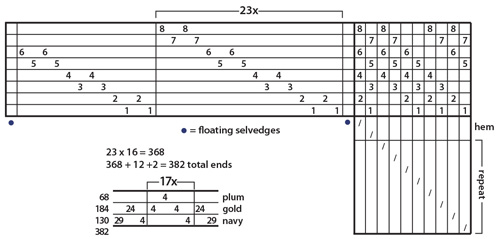 Figures 3 and 4